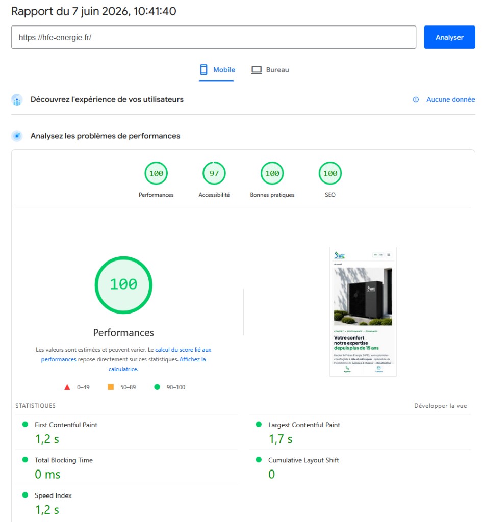 Rapport PageSpeed Insights de hfe-energie.fr : 100 en performance, 97 en accessibilité, 100 en bonnes pratiques et 100 en SEO